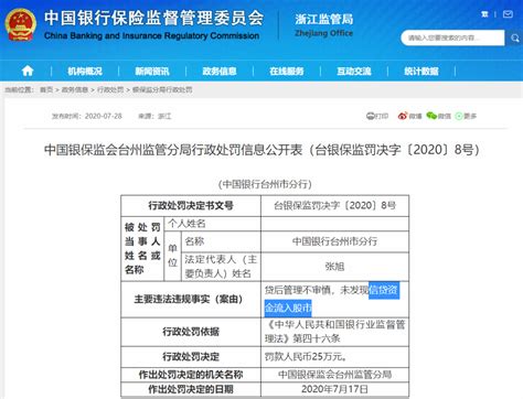 什么信号？又查信贷资金流入股市！中国银行一分行被银保监会罚了手机新浪网