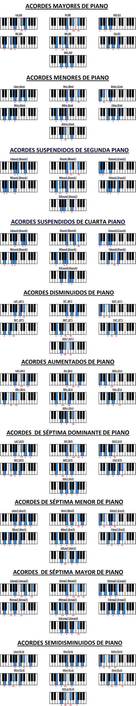 Acordes De Piano De B Sicos A Avanzados