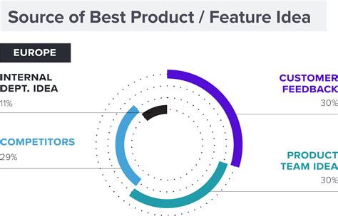 The Fundamentals Of Modern Product Management Pendo Resources