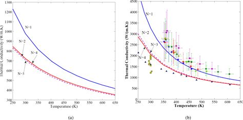 Figure 3 From Mechanism Of Thermal Conductivity Reduction In Few Layer