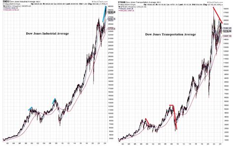 The Logical Investor Newsletter May Logical Investor