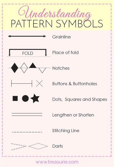 Sewing Pattern Symbols Guide Treasurie Sewing Lessons Sewing