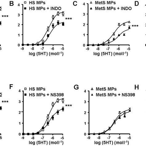 Involvement Of Fas Fasl Signaling Pathway In The Mets Mp Induced