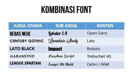 Tips Kombinasi Font Untuk Membuat Desain Presentasi Yang Menakjubkan