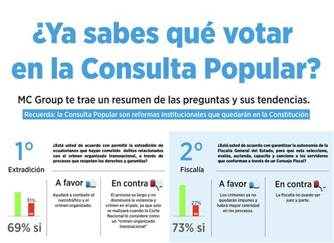 Preguntas De Consulta Popular 2024 Nelle Yalonda