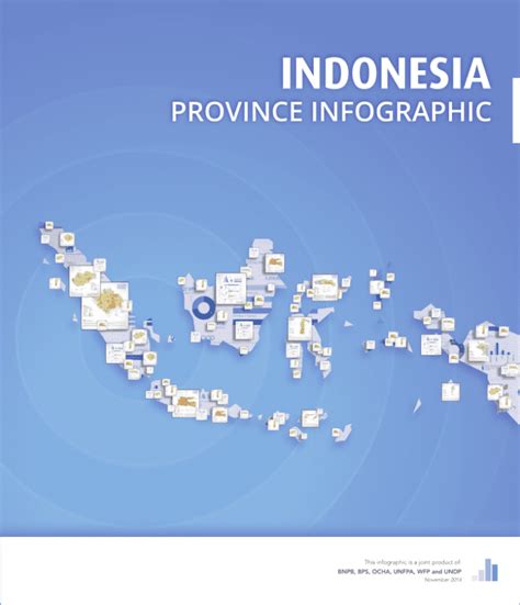 Indonesia Province Infographic Book 27 Nov 2014 Indonesia Reliefweb