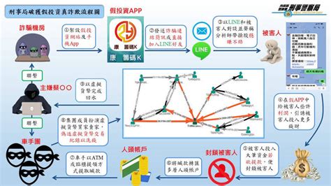 假冒股市名人誘投資狂削1億 Ol遭詐1600萬後慘被踢出群組 臺中市 自由時報電子報