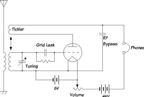 Tutustu 65 Imagen Regenerative Radio Abzlocal Fi