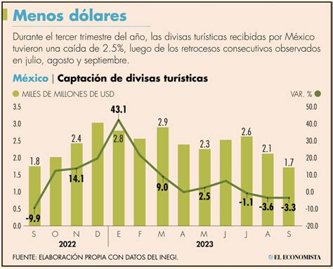 Concanaco Servytur Estados De M Xico En Los Que Podr S Conocer La