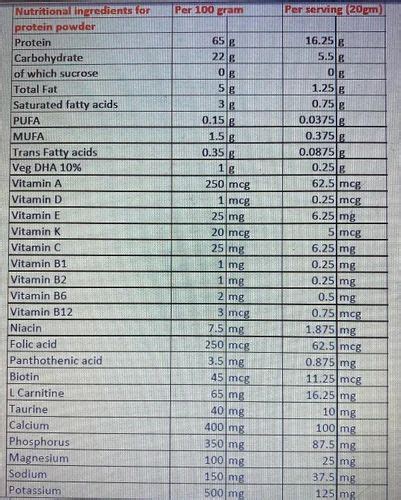 Vitamin Mineral Premix With Micro Nutrient And Herbal Extract Blend For