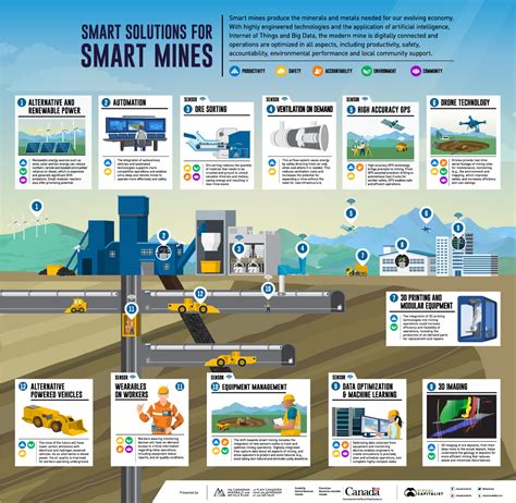 smart-mining-1200px - MINING.COM