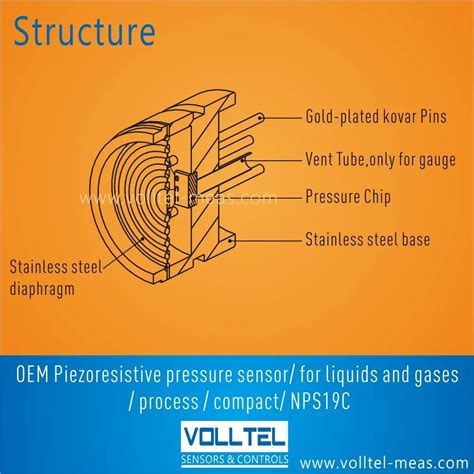 Piezoresistive Pressure Sensor