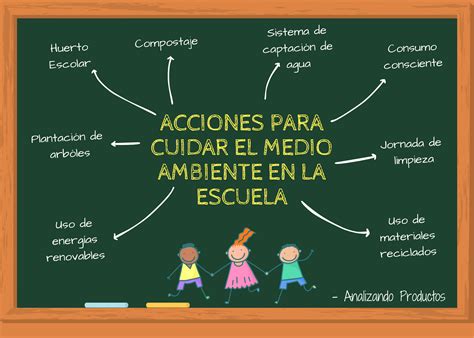 20 Acciones Para Cuidar El Medio Ambiente En La Escuela