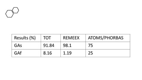 Ics 2021 Abstract 310 Results Of The Correction Of Post Prostatectomy