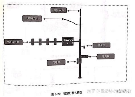 每日一课 智慧灯杆之智慧社区应用案例的项目分析 知乎