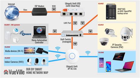 Home Network Map