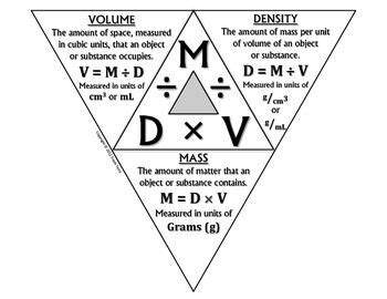 How can you calculate mass density and volume are known