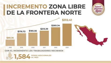 Salario M Nimo Cu Nto Se Va Ganar Al D A En La Frontera Norte De