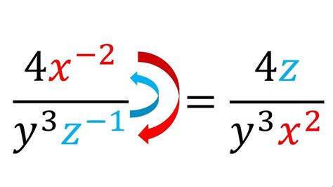 Expresiones Algebraicas Con Exponentes Negativos Youtube