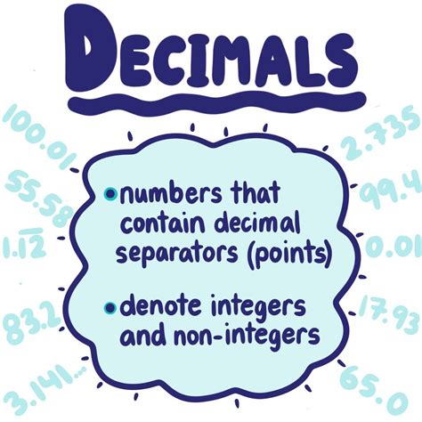 Decimal Definition For Kids