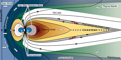 The Interplanetary Magnetic Field Imf Help Spaceweatherlive