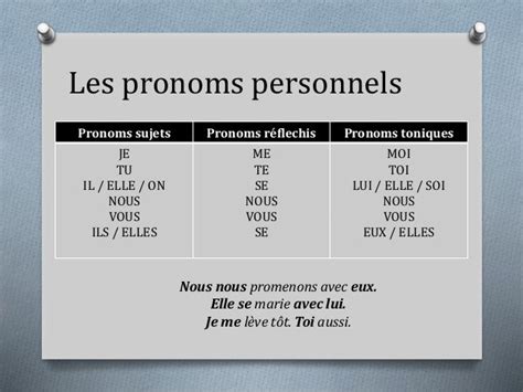 Les Pronoms Personnels Learn French Beginner Learn French Learning