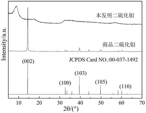 一种球状二硫化钼及制备方法和其应用与流程2