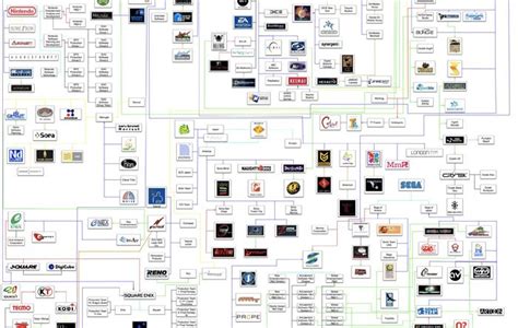 Game Developers Flowchart The Awesomer