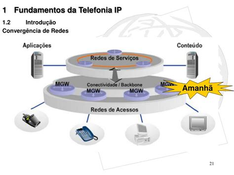 Ppt Fundamentos Da Telefonia Ip Powerpoint Presentation Free