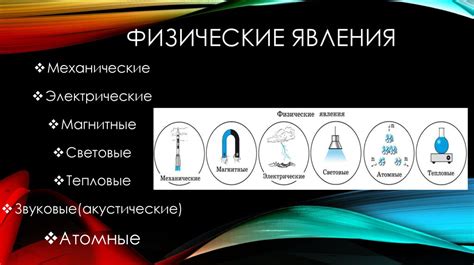 Физические явления - презентация онлайн