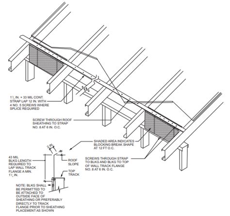 California Code Minimum Ceiling Height Shelly Lighting