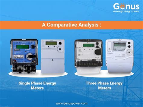 Three Phase Energy Meter