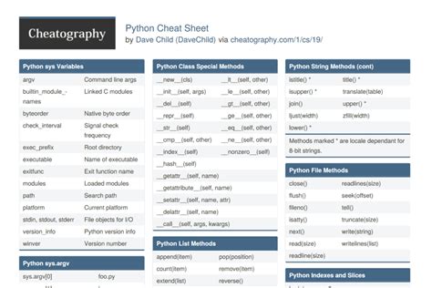 Top 10 Best Data Structure Cheat Sheets In Python Be On The Right