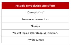 Semaglutide Alternatives for Weight Loss — New Drug Loft