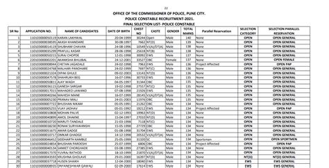 Pune Police Bharti Merit List City Gramin Cut Off List