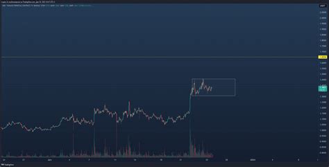 BINANCE ARBUSDT P Chart Image By Crypto Lis TradingView