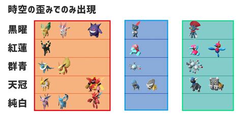 ポケモンレジェンズ アルセウス 図鑑埋めで終盤まで残りそうなポケモンまとめ Hypertsブログ