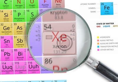 Xenon Periodensystem Der Elemente Leinwandbilder Bilder Neutronen