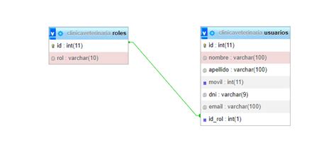 Javascript Como Puedo Hacer Una Lista De Opciones De La BBDD En React