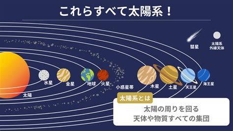 【図解でわかりやすく解説！】太陽系とは？どこまでを太陽系と呼ぶ？ ちーがくんと地学の未来を考える