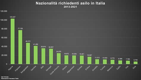 I Soldati Della Mafia Nigeriana Traghettati In Italia Dalle Ong V X