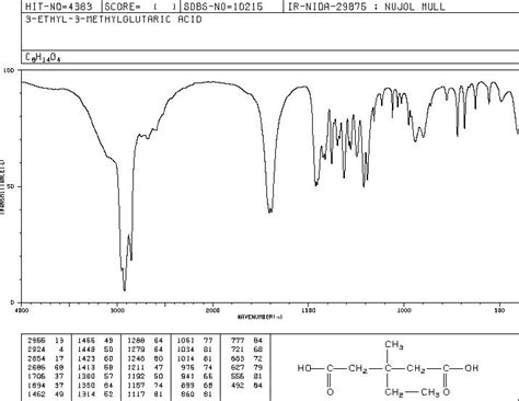 Ethyl Methylglutaric Acid H Nmr