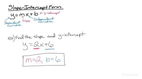 How To Find The Slope And Y Intercept Of A Line Given Its Equation In Y