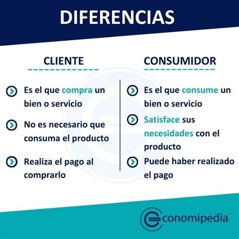 Comprender La Diferencia Entre Cliente Y Consumidor Significado Info