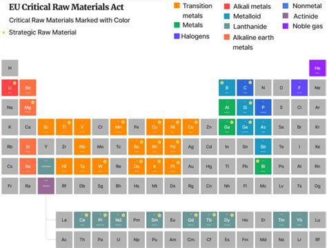 Overview Of Europe S Critical Raw Materials Act