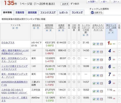 楽天証券つみたてnisaで毎日買う方法・ポイントのもらい方・おすすめ商品を徹底解説 ノマド的節約術