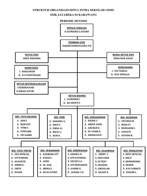 Struktur Organisasi Siswa Intra Sekolah Pdf