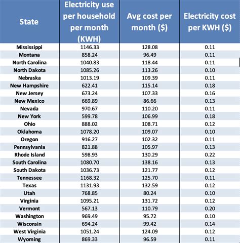 How Much Electricity Does A Light Use Per Month At Tim Carrier Blog