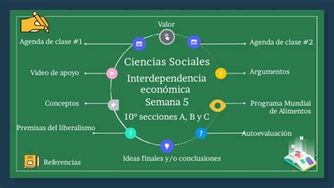 “s5 Iiib Interdependencia Económica”