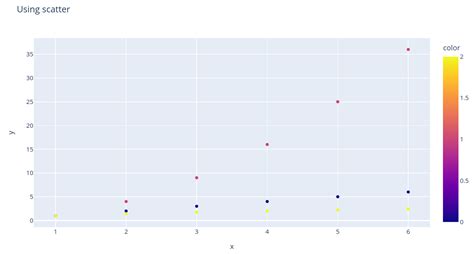 Python Plotly Express Line With Continuous Color Scale Stack Overflow